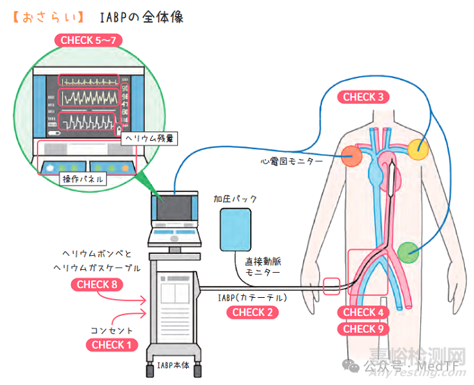 【創(chuàng)新醫(yī)械】voyage：可穿戴主動(dòng)脈反博球囊，僅重4.5斤