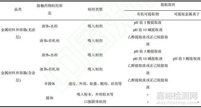 2025年版《中國(guó)藥典》藥品包裝用金屬材料和容器質(zhì)量控制與應(yīng)用分析