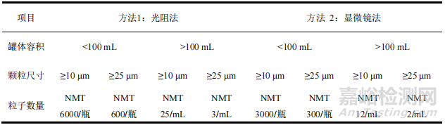 2025年版《中國(guó)藥典》藥品包裝用金屬材料和容器質(zhì)量控制與應(yīng)用分析