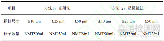 2025年版《中國(guó)藥典》藥品包裝用金屬材料和容器質(zhì)量控制與應(yīng)用分析