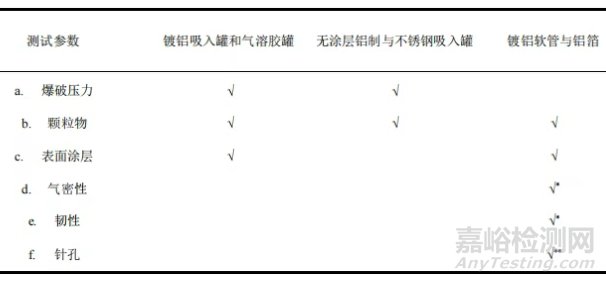 2025年版《中國(guó)藥典》藥品包裝用金屬材料和容器質(zhì)量控制與應(yīng)用分析