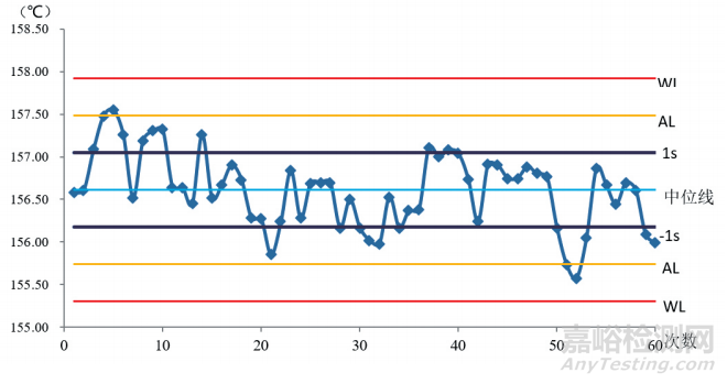 標準物質(zhì)期間核查項目、方法及實例與結(jié)果評定