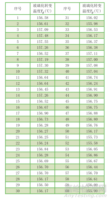 標準物質(zhì)期間核查項目、方法及實例與結(jié)果評定