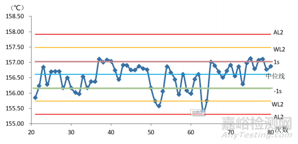 標準物質(zhì)期間核查項目、方法及實例與結(jié)果評定