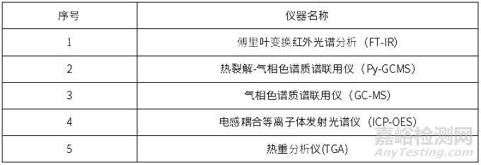 全成分分析尼龍砂質(zhì)量異常失效分析案例