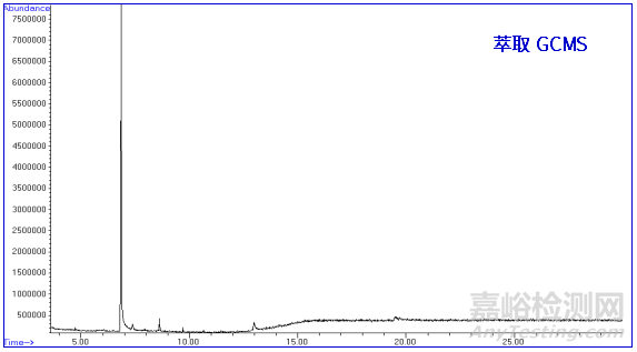 全成分分析尼龍砂質(zhì)量異常失效分析案例