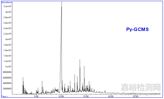 全成分分析尼龍砂質(zhì)量異常失效分析案例