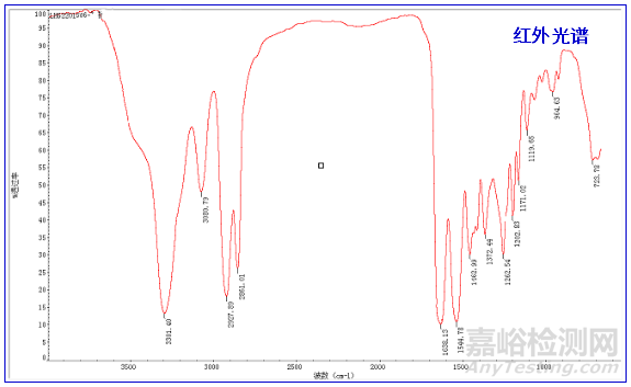 全成分分析尼龍砂質(zhì)量異常失效分析案例