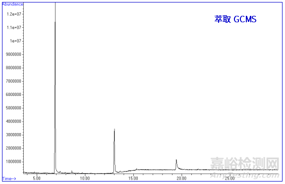 全成分分析尼龍砂質(zhì)量異常失效分析案例