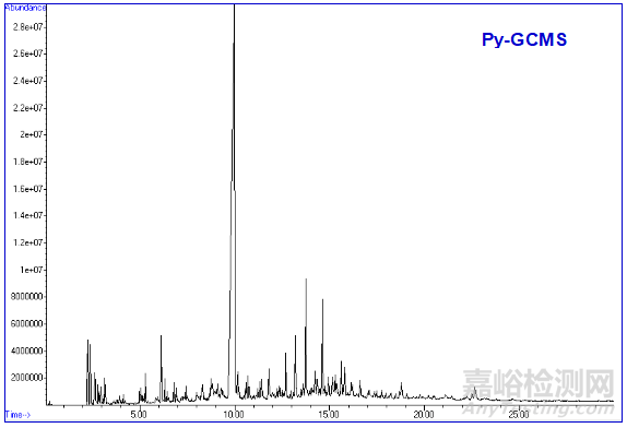 全成分分析尼龍砂質(zhì)量異常失效分析案例