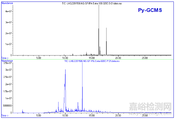 全成分分析尼龍砂質(zhì)量異常失效分析案例