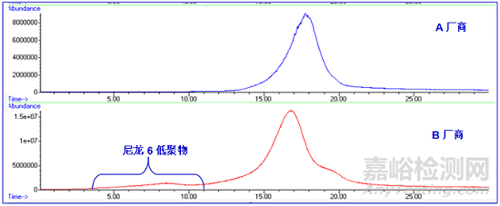 全成分分析尼龍砂質(zhì)量異常失效分析案例