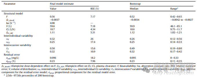 考察與利福平聯(lián)合用藥時(shí)克林霉素合適的給藥劑量及給藥途徑