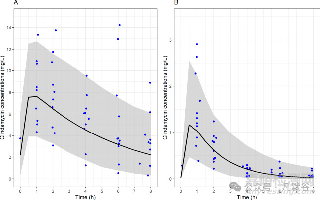 考察與利福平聯(lián)合用藥時(shí)克林霉素合適的給藥劑量及給藥途徑
