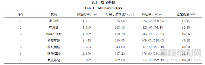 大米和小麥中吡啶類農(nóng)藥殘留量測定方法
