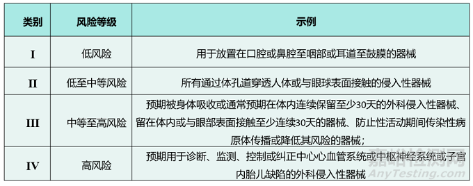 加納醫(yī)療器械注冊(cè)指南