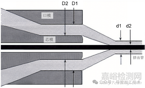 醫(yī)療單腔管擠出模具設(shè)計核心參數(shù)與實操指南
