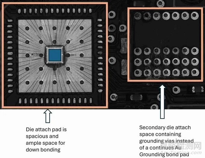 Die Attach晶粒粘接工藝及質(zhì)量保障技術(shù)
