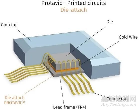 Die Attach晶粒粘接工藝及質(zhì)量保障技術(shù)