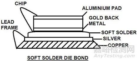 Die Attach晶粒粘接工藝及質(zhì)量保障技術(shù)