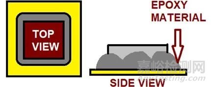 Die Attach晶粒粘接工藝及質(zhì)量保障技術(shù)