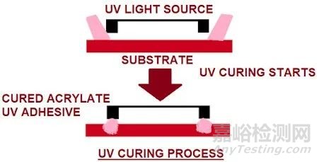Die Attach晶粒粘接工藝及質(zhì)量保障技術(shù)