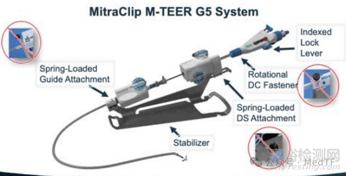 MitraClip G5/TriClip G5：雅培全新緣對緣產品獲批上市