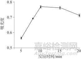 蒽酮-硫酸分光光度法測(cè)定血漿試驗(yàn)液中菊粉