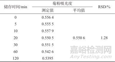 蒽酮-硫酸分光光度法測(cè)定血漿試驗(yàn)液中菊粉