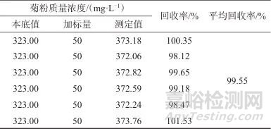 蒽酮-硫酸分光光度法測(cè)定血漿試驗(yàn)液中菊粉