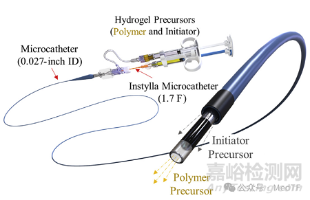 Embrace HES:水凝膠血管栓塞劑獲FDA批準(zhǔn)