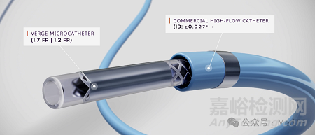 Embrace HES:水凝膠血管栓塞劑獲FDA批準(zhǔn)