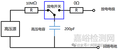 汽車電子組件靜電放電測試標準分析 原創(chuàng) 風陵渡口話EMC 風陵渡口話EMC 2025年08月08日 23:33 廣東 汽車電子組件靜電放電測試標準分析 原創(chuàng) 風陵渡口話EMC 風陵渡口話EMC 2025年08月08日 23:33 廣東