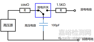 汽車電子組件靜電放電測試標準分析
