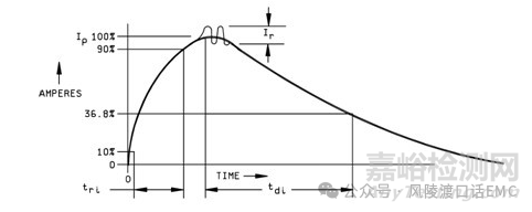 汽車電子組件靜電放電測試標準分析