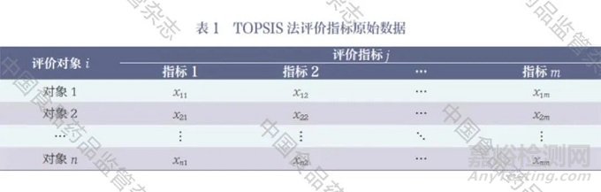 我國(guó)醫(yī)療器械臨床應(yīng)用創(chuàng)新力指數(shù)研究初探