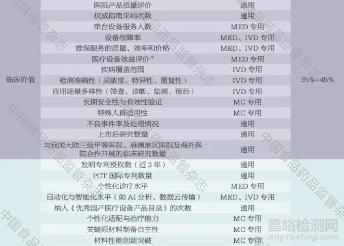 我國(guó)醫(yī)療器械臨床應(yīng)用創(chuàng)新力指數(shù)研究初探