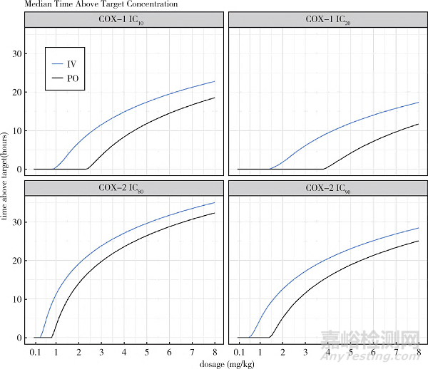 基于非線性混合效應(yīng)模型分析獸藥藥代動力學(xué)研究進展