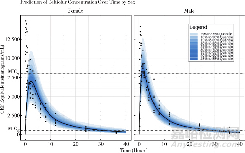基于非線性混合效應(yīng)模型分析獸藥藥代動力學(xué)研究進展