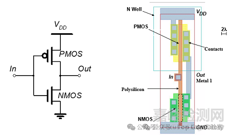 數(shù)字芯片基本電路：CMOS反相器（逆向分析）