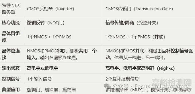 數(shù)字芯片基本電路：CMOS反相器（逆向分析）