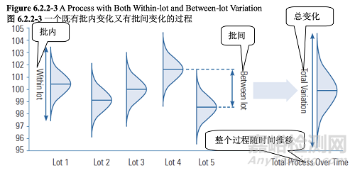 PDA TR60:基于生產(chǎn)系統(tǒng)及技術(shù)的工藝驗證
