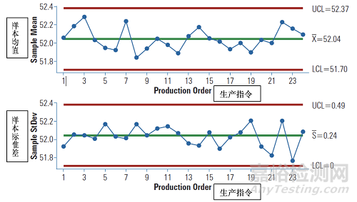PDA TR60:基于生產(chǎn)系統(tǒng)及技術(shù)的工藝驗證