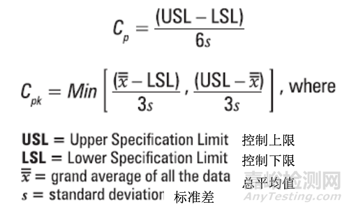 PDA TR60:基于生產(chǎn)系統(tǒng)及技術(shù)的工藝驗證