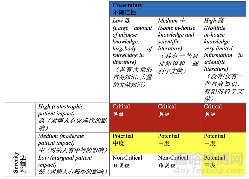 PDA TR60:基于生產(chǎn)系統(tǒng)及技術(shù)的工藝驗證