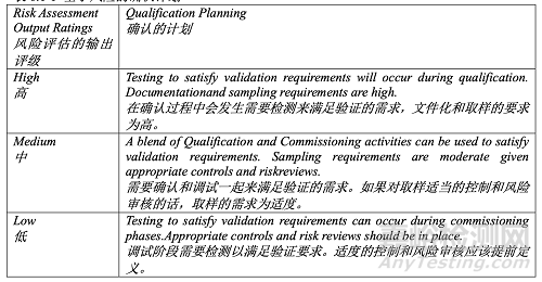 PDA TR60:基于生產(chǎn)系統(tǒng)及技術(shù)的工藝驗證