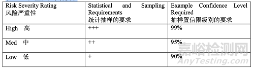 PDA TR60:基于生產(chǎn)系統(tǒng)及技術(shù)的工藝驗證