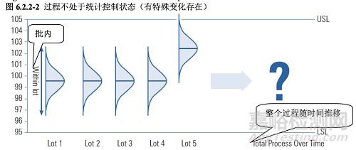 PDA TR60:基于生產(chǎn)系統(tǒng)及技術(shù)的工藝驗證