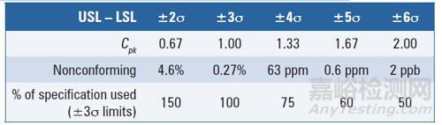 PDA TR60:基于生產(chǎn)系統(tǒng)及技術(shù)的工藝驗證