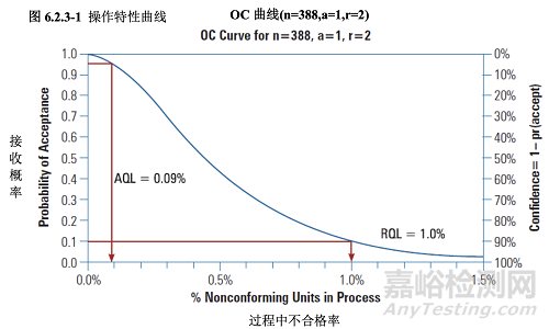 PDA TR60:基于生產(chǎn)系統(tǒng)及技術(shù)的工藝驗證